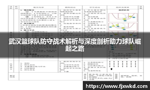武汉篮球队防守战术解析与深度剖析助力球队崛起之路